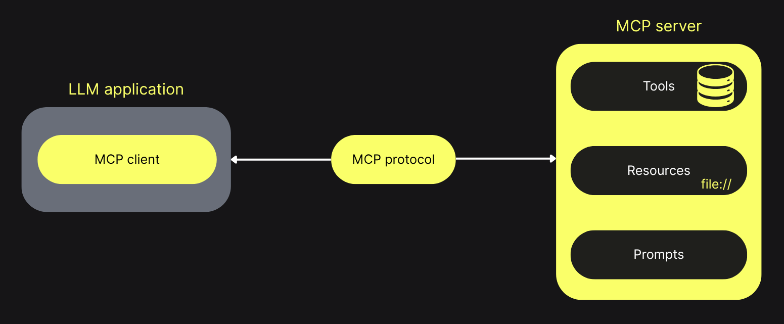 Обзор MCP